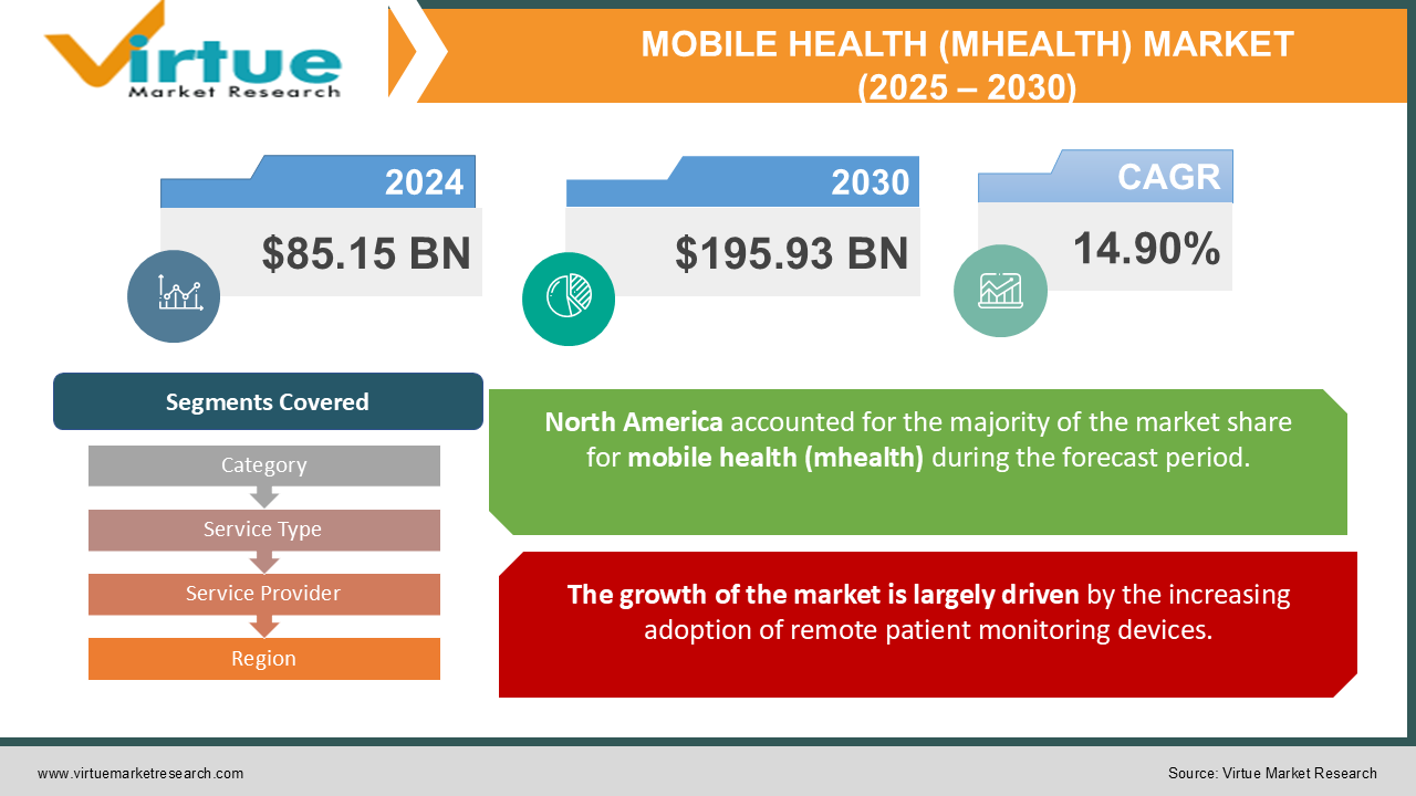 MOBILE HEALTH (MHEALTH) MARKET 